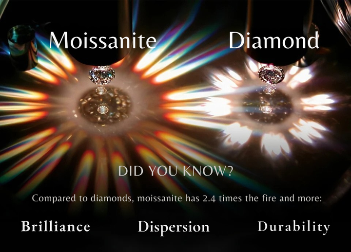 Hidden Grace Moissanite Ring